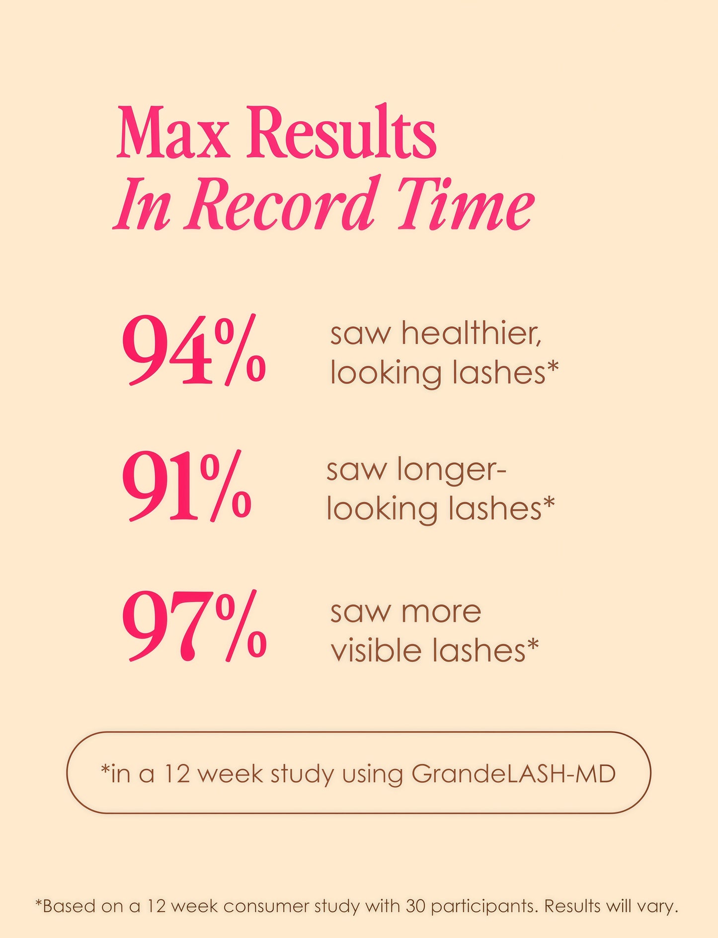 Grande Cosmetics GrandeLASH-MD Lash Enhancing Serum - Peptide & Vitamin Infused Formula for Longer, Thicker, Fuller Looking Lashes - Ophthalmologist Tested, Cruelty-Free